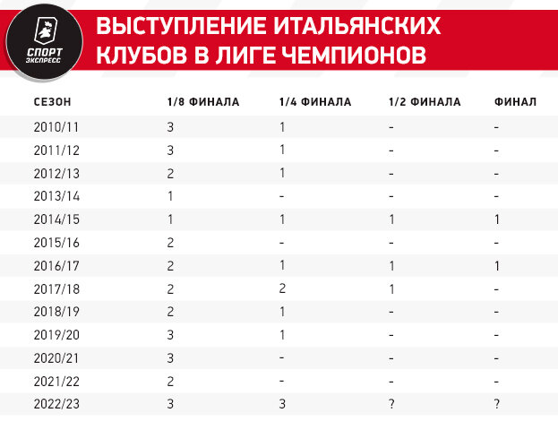 Турнирная таблица Серии А после 27-го тура. * - матч в запасе. #SerieATim 2021 A