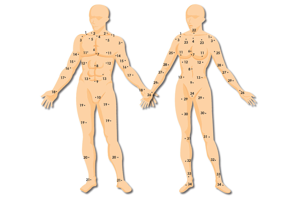 Родинки на передней части вашего тела обычно приносят удачу 