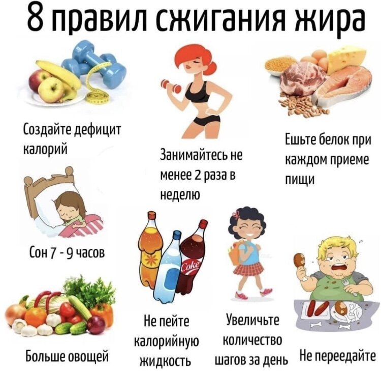 В основном это достаточно для поддержания веса и скинуть - 3-5 кг в месяц 🔥