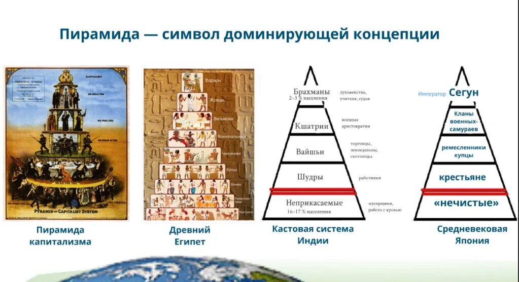 Структура японского общества схема