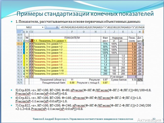 Управленческое соответствие