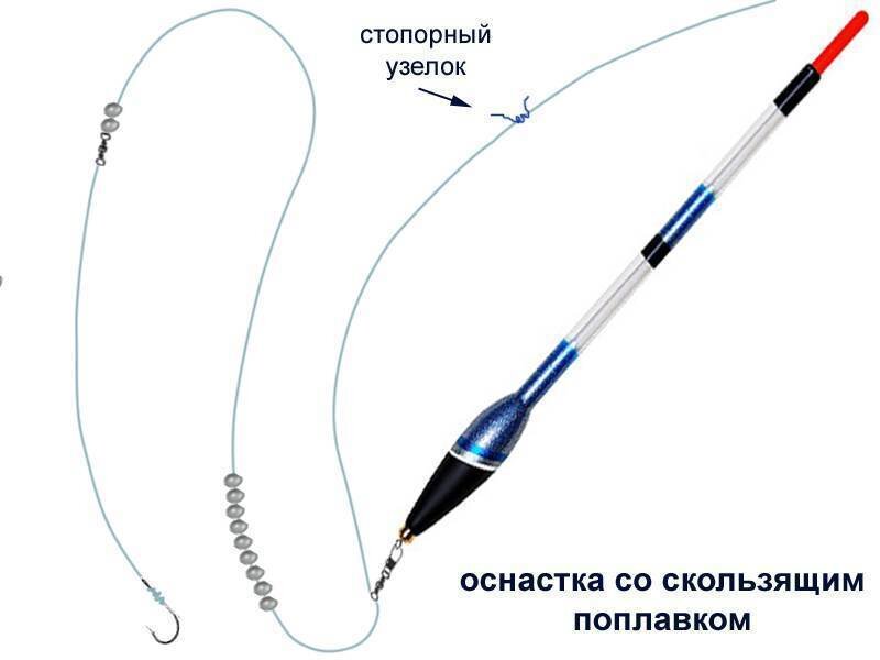 Заброс скользящей оснастки