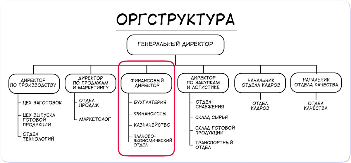 Кому подчиняются комитеты