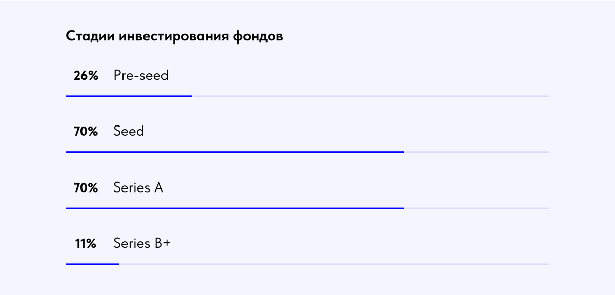    «Русский Венчур» и Baza.vc