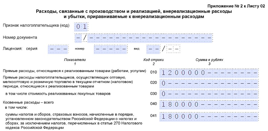 Сдать декларацию 2021. 270 Ст налогового кодекса. Налоговый период в декларации по налогу на прибыль. Расходы налогоплательщика. Декларация по налогу на прибыль приложение 2.