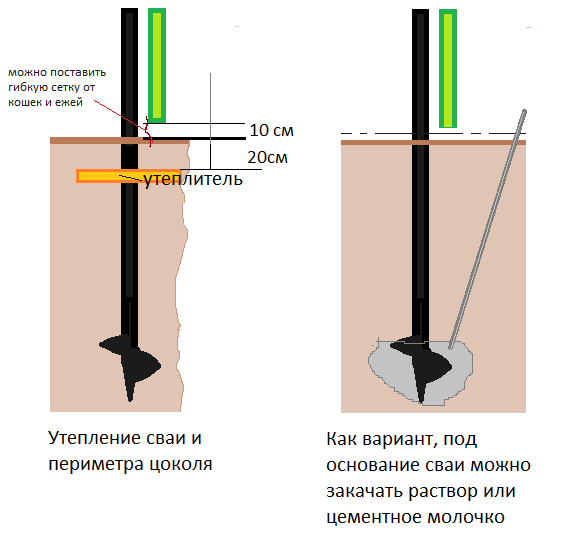 Ремонт фундамента винтовыми сваями в Санкт-Петербурге