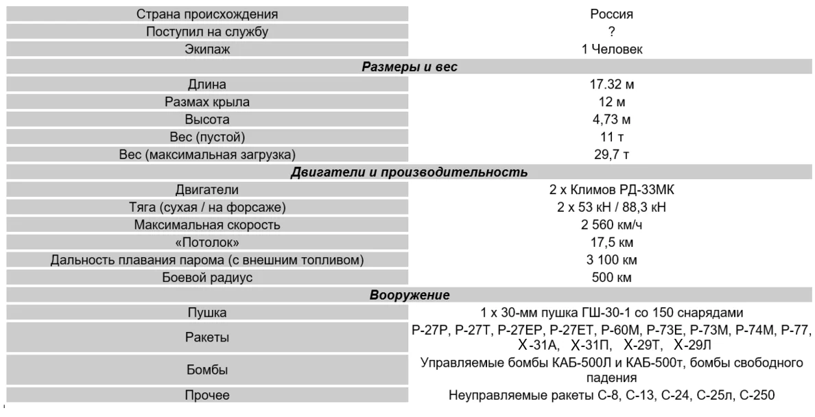 Летно-технические характеристики МиГ-35