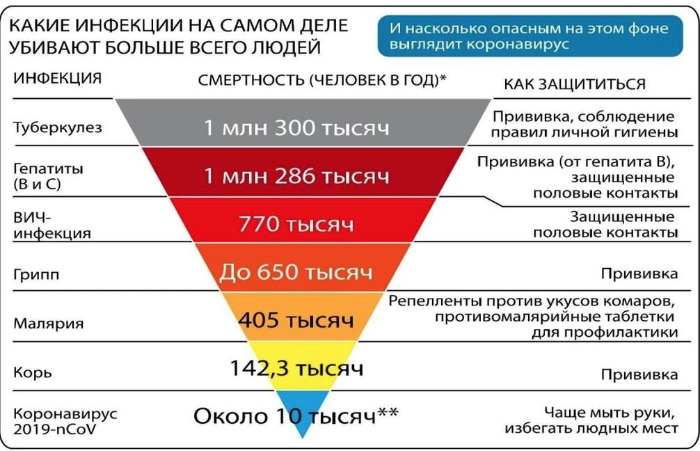 Карта смертей в мире