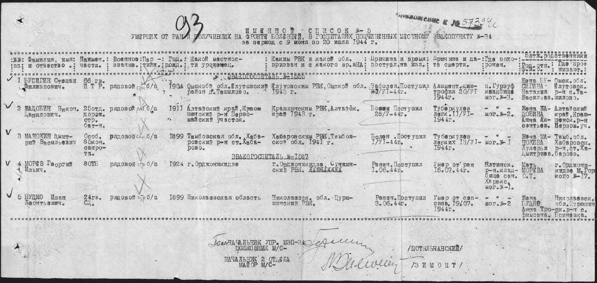 Именной список №5 умерших от ран и получивших на фронте болезней