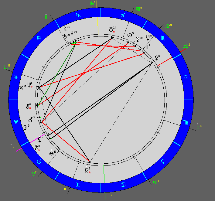 Гороскоп 26.11.2020 в 10 час 13 мин. Лион