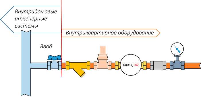 Источник: https://nvgs.ru/859