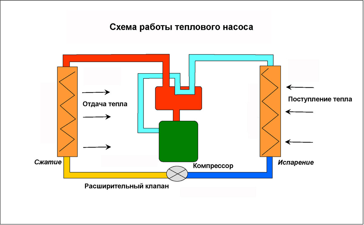 Какой кондиционер вам подходит? | Ремонт Пола напольного покрытия | Дзен