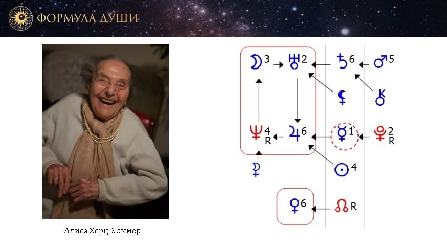 Формула Алисы