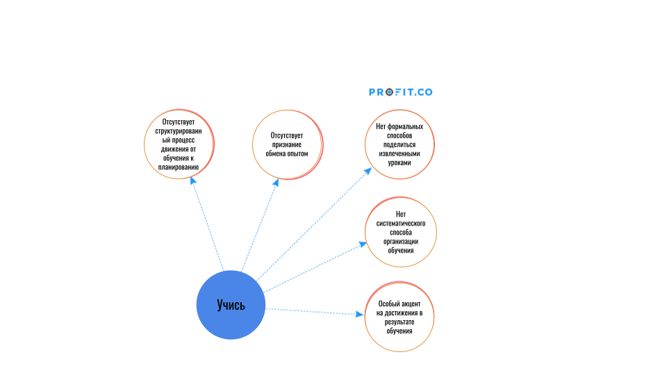 Автор системы управления проектами okr Product update: what's coming up in Jira Product D... Atlassian Community
