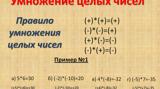 Презентация на тему: "Математика 6 класс Н.Я.Виленкин, В.И. Жохов Применение рас