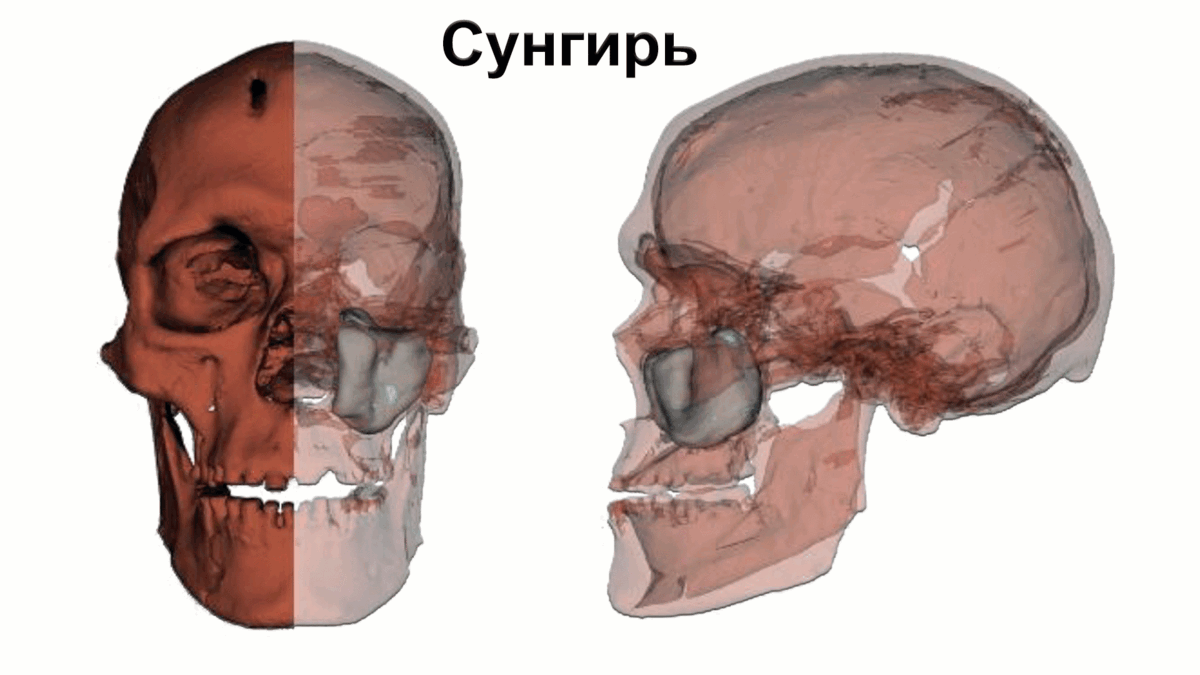 Сунгирь и Младеч (gif анимация)