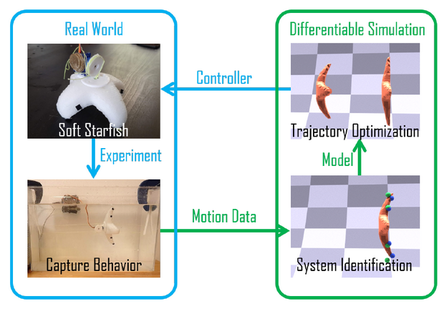 Схема алгоритмаT. Du et al.