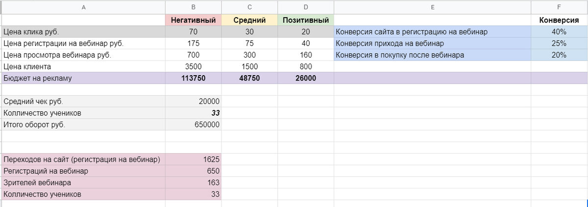 Таблица декомпозиции прихода к цели эксперта 
