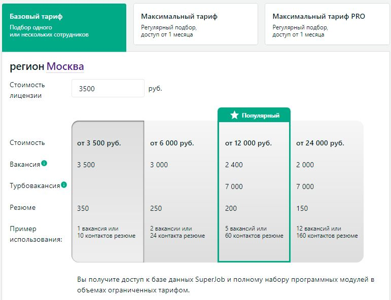 Сайт суперджоб спб. Максимальный тариф. Суперджоб. SUPERJOB тарифы. Реклама суперджоб