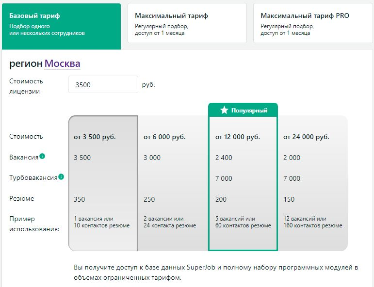 Superjob. Тариф максимальный авито. Пакет услуг тарифа максимум. Суперджоб Хабаровск. Тариф максимальный как отключить.