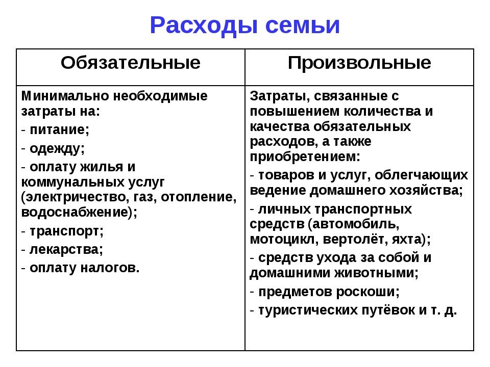 Доходная часть инвестиционного проекта