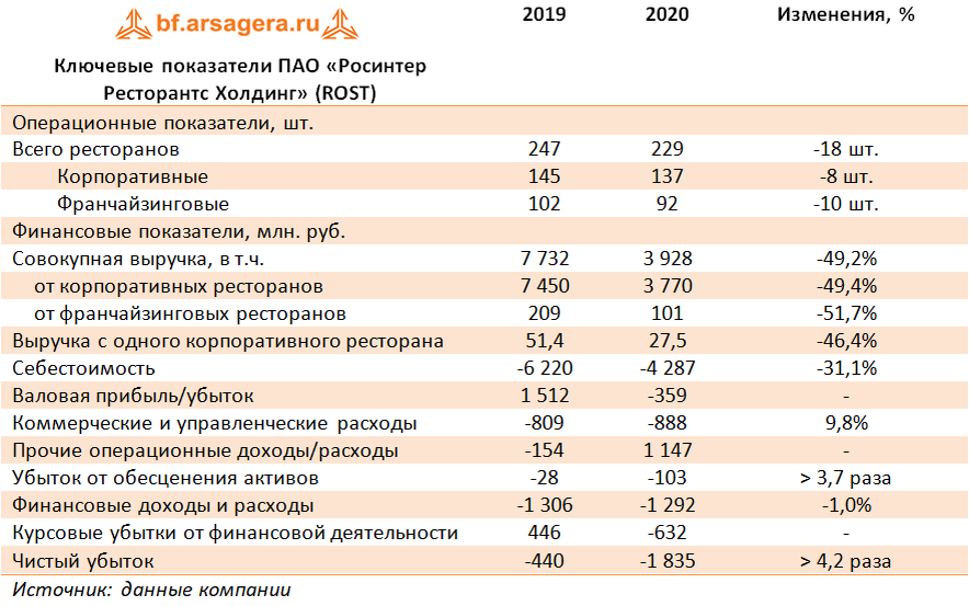 Результат 2020