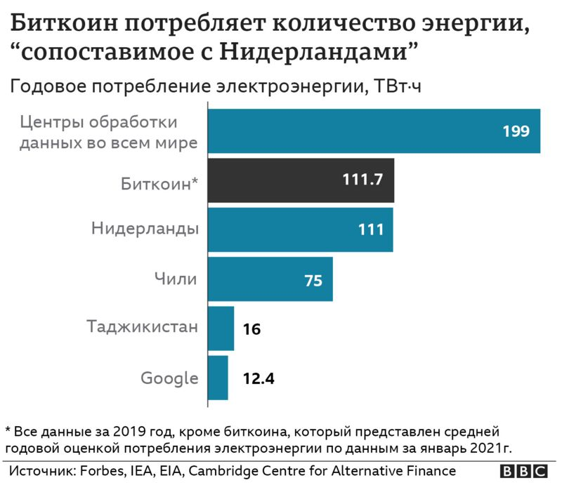 Сколько расходуется электроэнергии