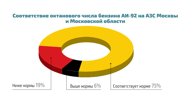 Октановое число