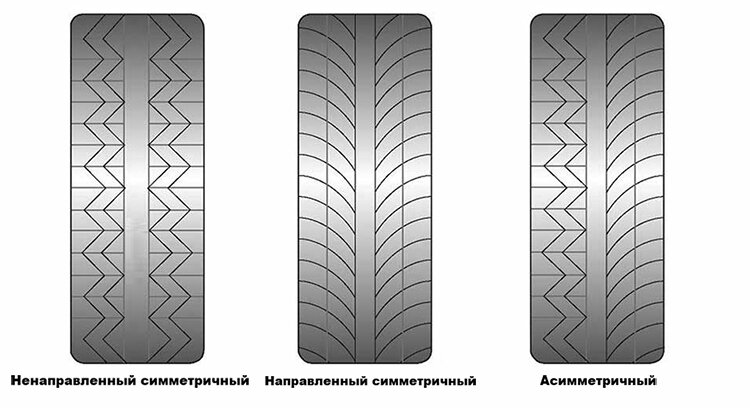 Чем опасны асимметричные шины: как не ошибиться при монтаже