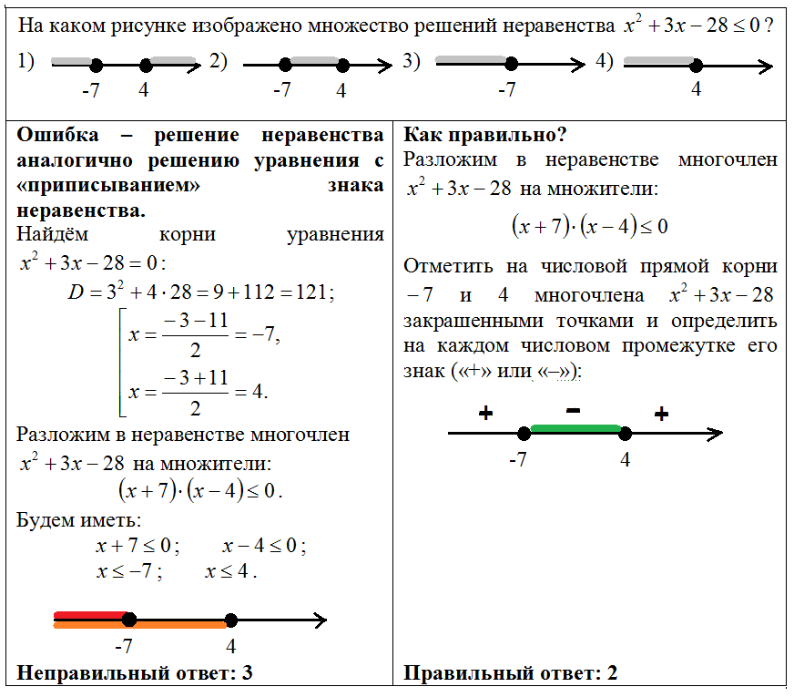 Решение неравенств ОГЭ.