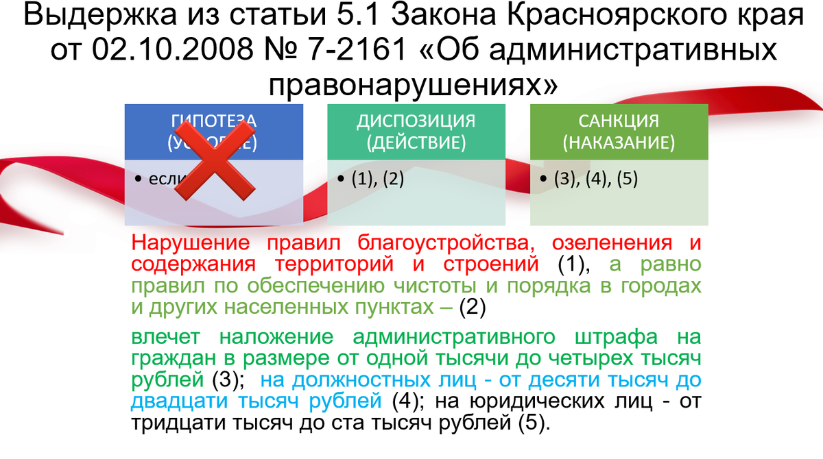 Как понимать законы