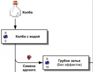Собственно вот это самое зелье