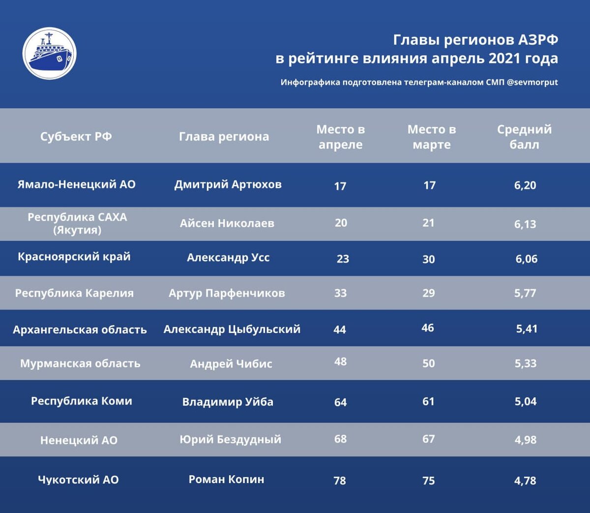 Телеграмм группы 18