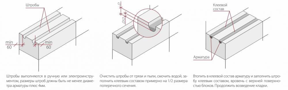 Особенности утепления фасада здания при помощи пенопласта своими руками