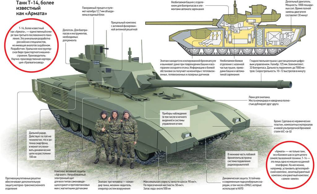 Брошюра, показывающая главные достоинства Т-14 "Армата". Танк в разрезе (справа сверху). (Источник: gunsfriend.ru)