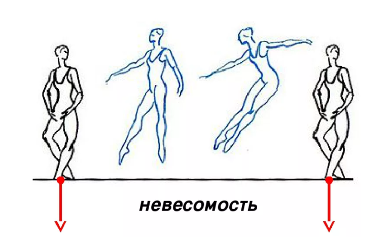 Так выглядит невесомость