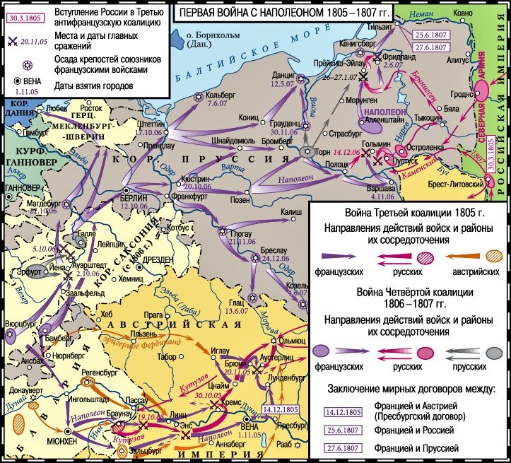 Контурная карта история россии 8 класс война россии в составе второй коалиции против франции