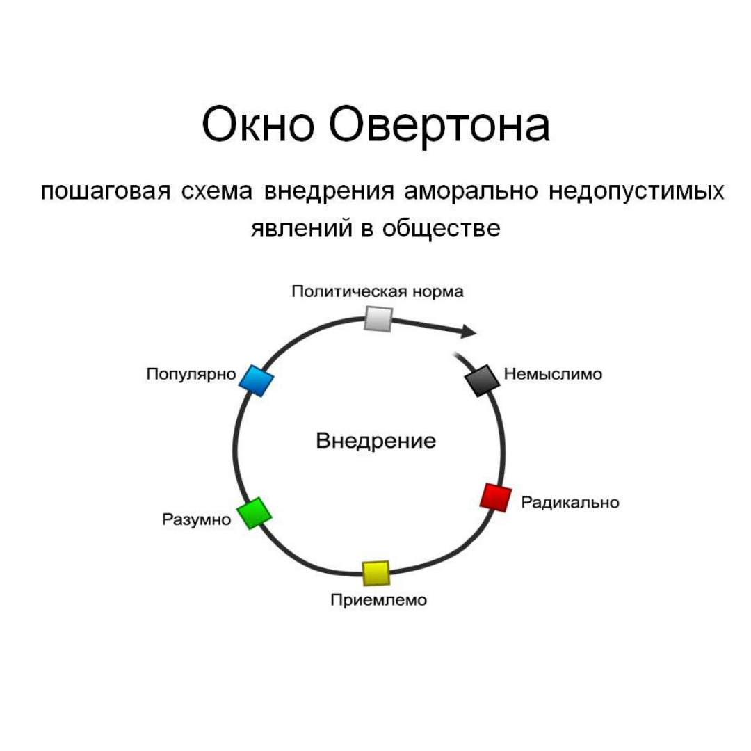 Листайте галерею, что бы узнать подробное описание каждой стадии