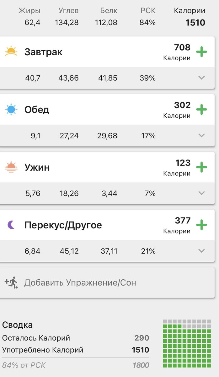 Скриншот автора из приложения для подсчёта калорий 