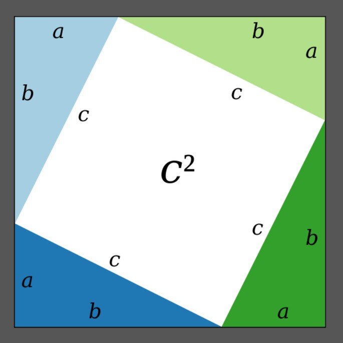 Теорема пифагора квадрат. Квадрат Пифагора треугольник. Квадратный треугольник Пифагор. Квадрат 4 треугольника Пифагора. Теорема Пифагора треугольники на квадрате рисунок.