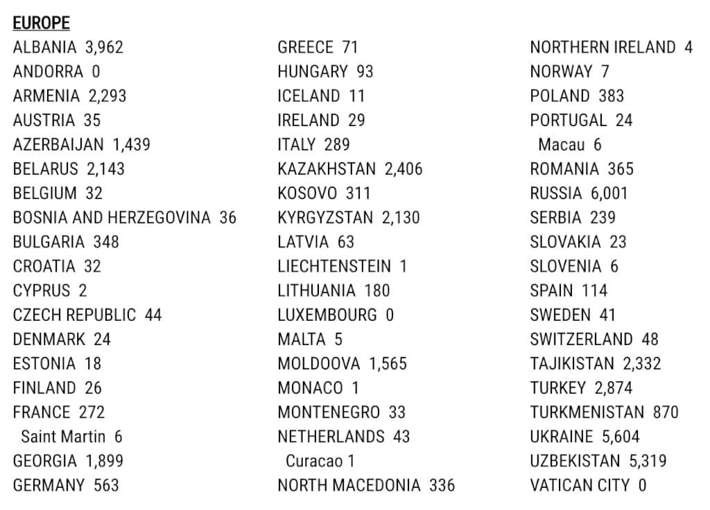 Смотрите точное количество победителей DV-2021 из каждой страны