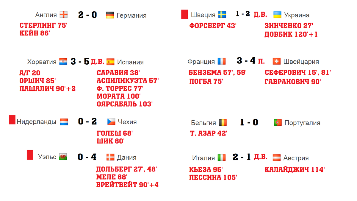 все результаты 1/8 финала