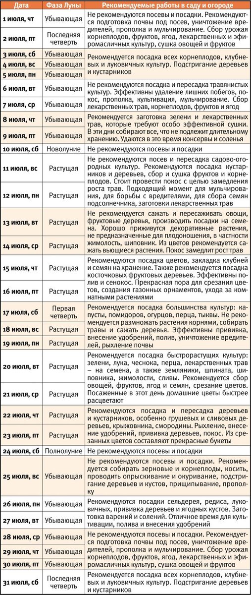 Календарь огородника астросфера на 2024 год