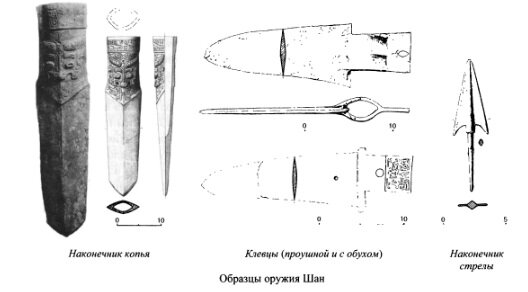 Оружие эпохи Западное Чжоу.  Источник - "История Китая с древнейших времен до начала XXI века", под ред. Тихвинского