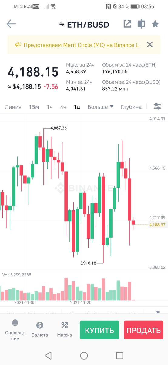 Котировка ETH(эзериум) на момент 04.12.2021.