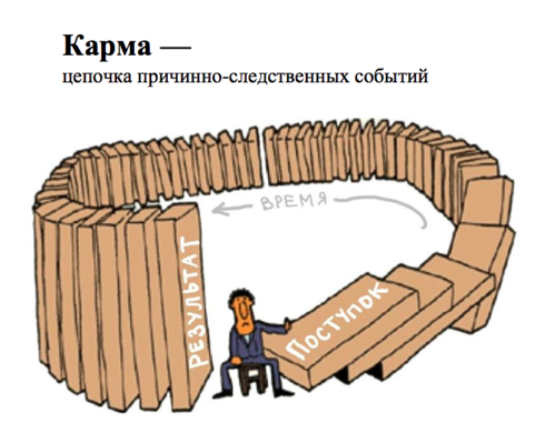 Демонстрация работы кармы.