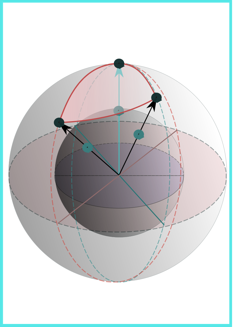 4-шар модели Медиосо