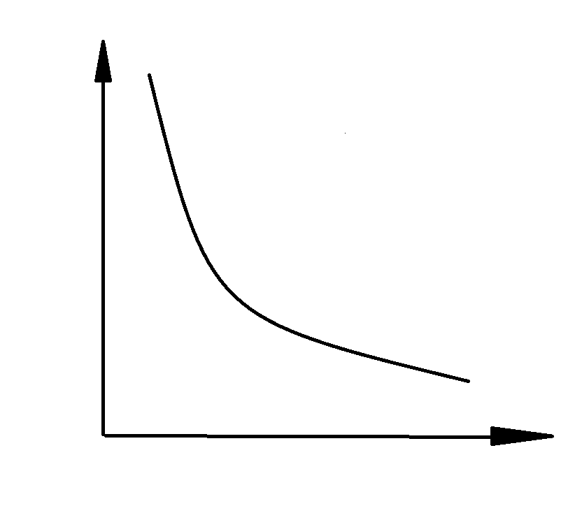 Кривая спроса 