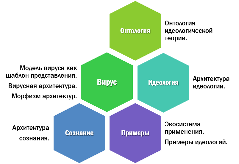 Примерный состав шагов Архитектурного дизайна