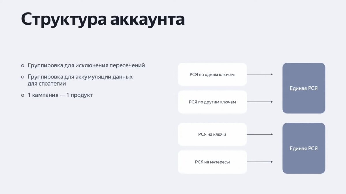 Настройка РСЯ в 2022 году | Формула трафика | Дзен